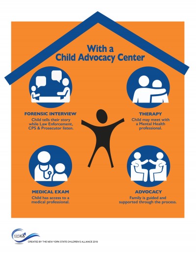 Child Advocacy Centers